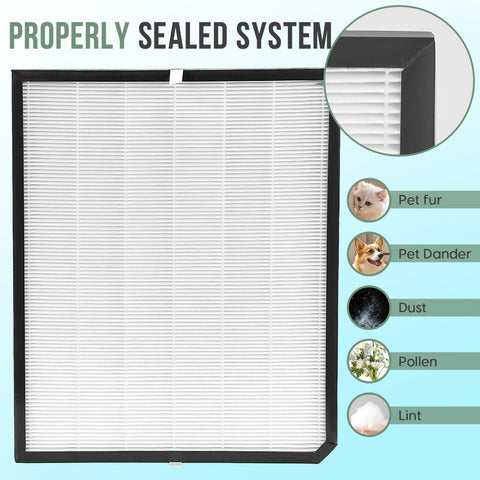 7th Science Gear AD3500 carbon filter close-up showing odor-reducing action.