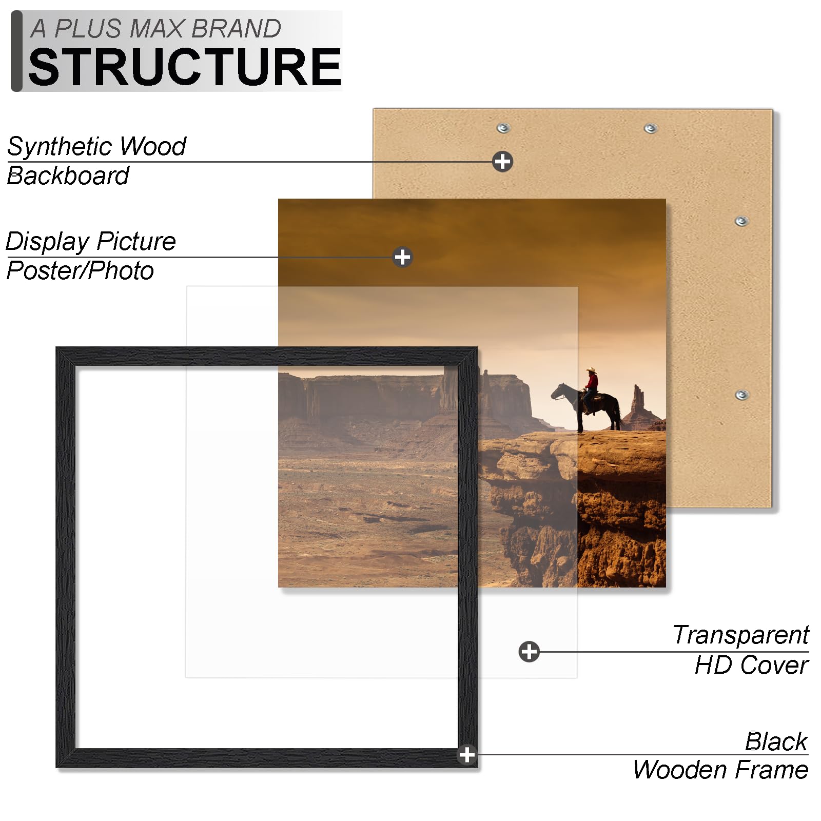 A PLUS MAX 24x24 back-mounting area shows easy wall installation.