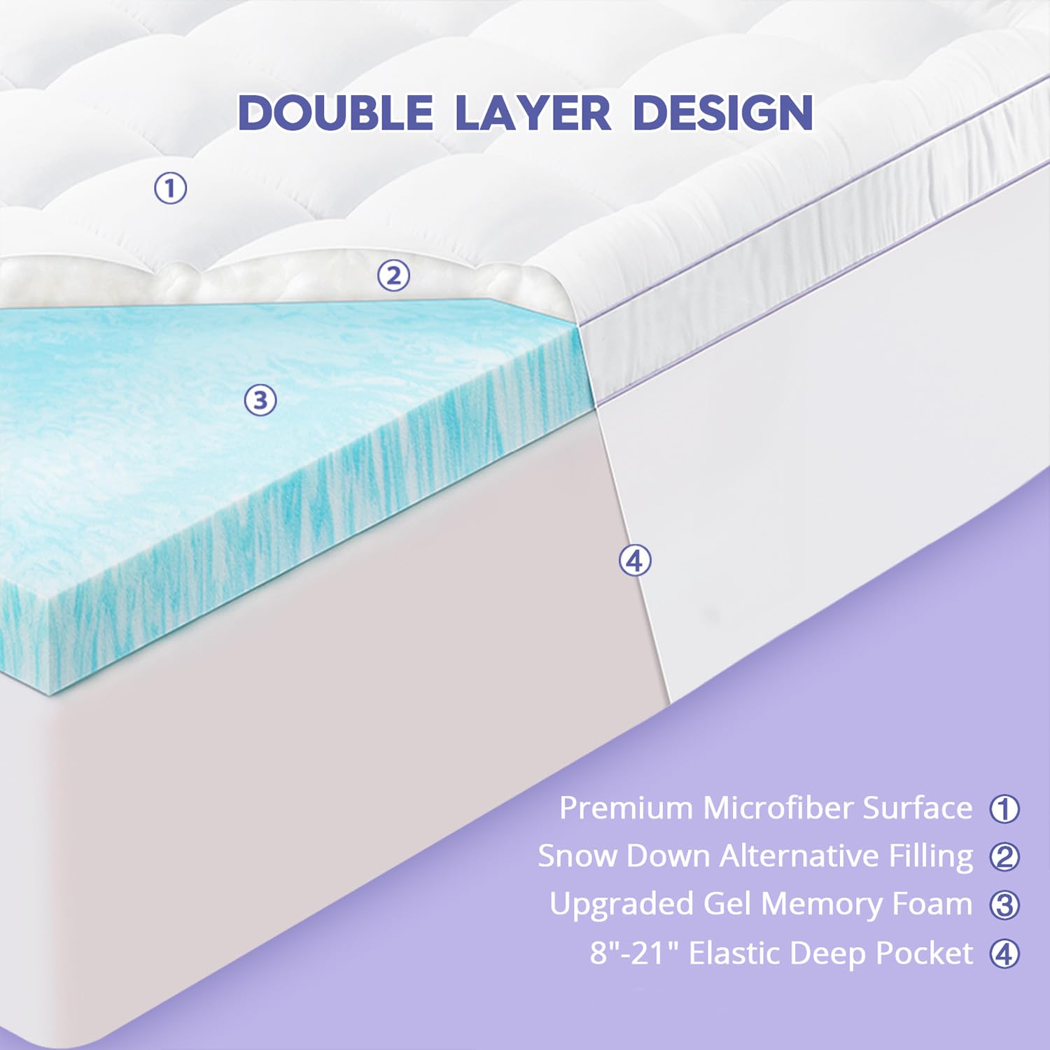 ABENE 2-inch cooling gel memory foam pad for temperature regulation.