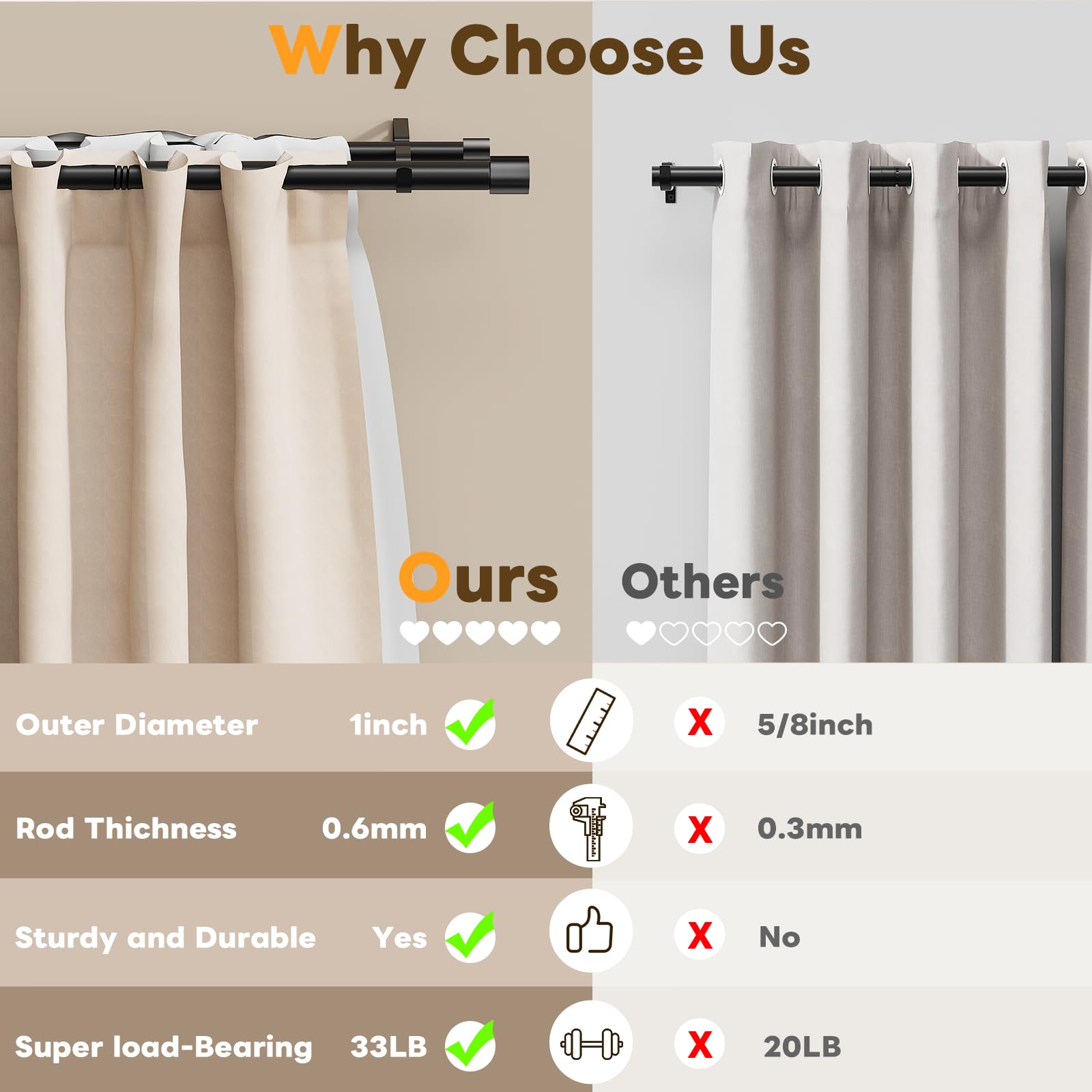 Abiglifty double curtain rod cap finial design enhances decorative appeal