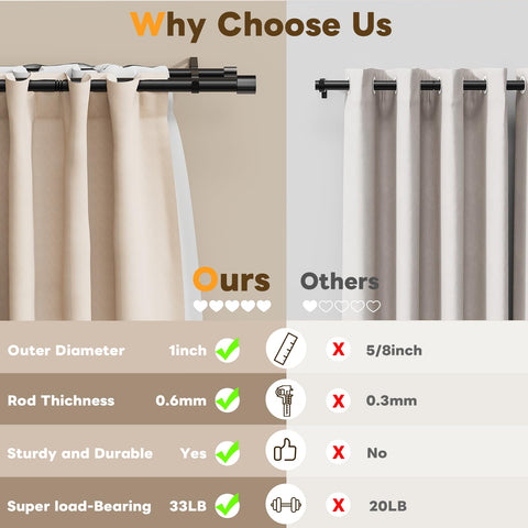 Abiglifty double curtain rod cap finial design enhances decorative appeal