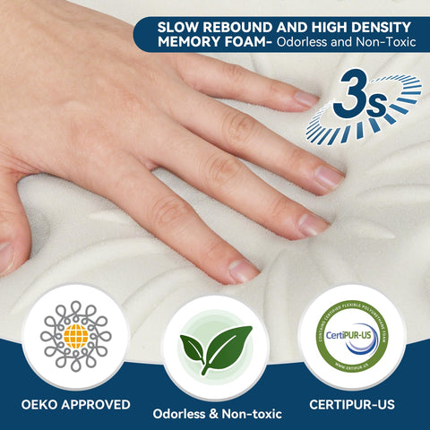 Ablegrid slow rebound foam detail illustrating long-lasting shape and support.