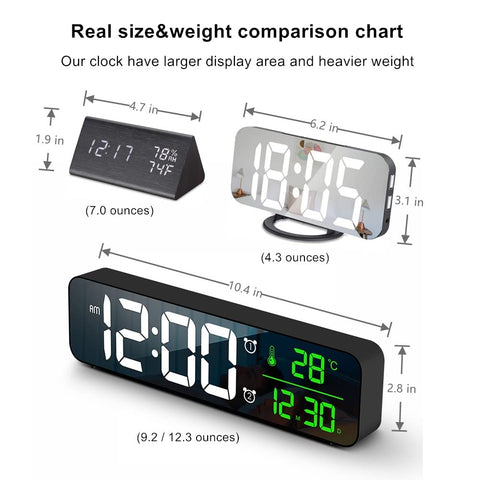 Abovsare digital clock large display date and temperature readouts for quick checks