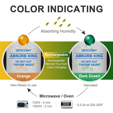 Absorbking packets protect jewelry and electronics from moisture.