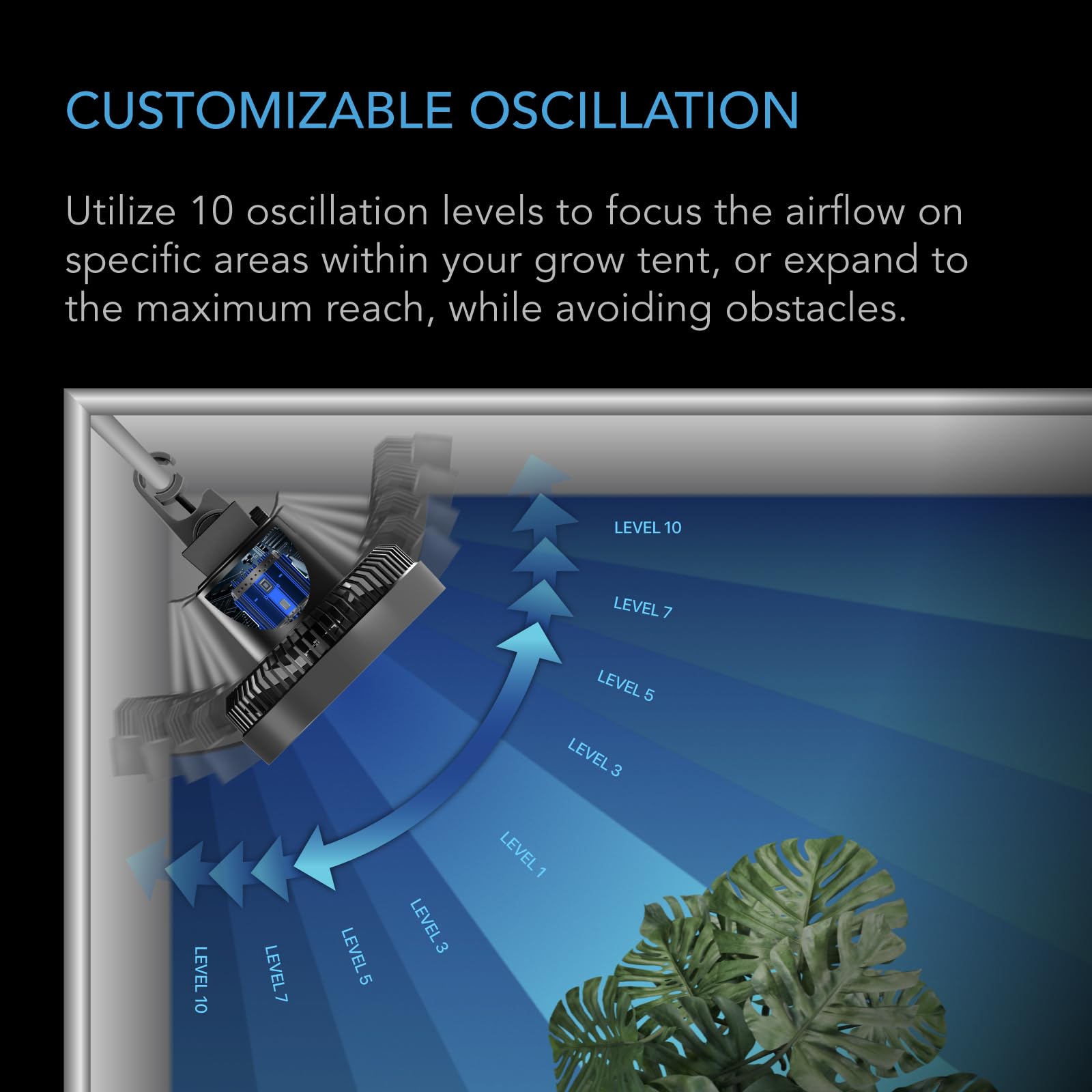 AC Infinity CLOUDRAY S6 IP54 weatherproof durability in a damp grow space