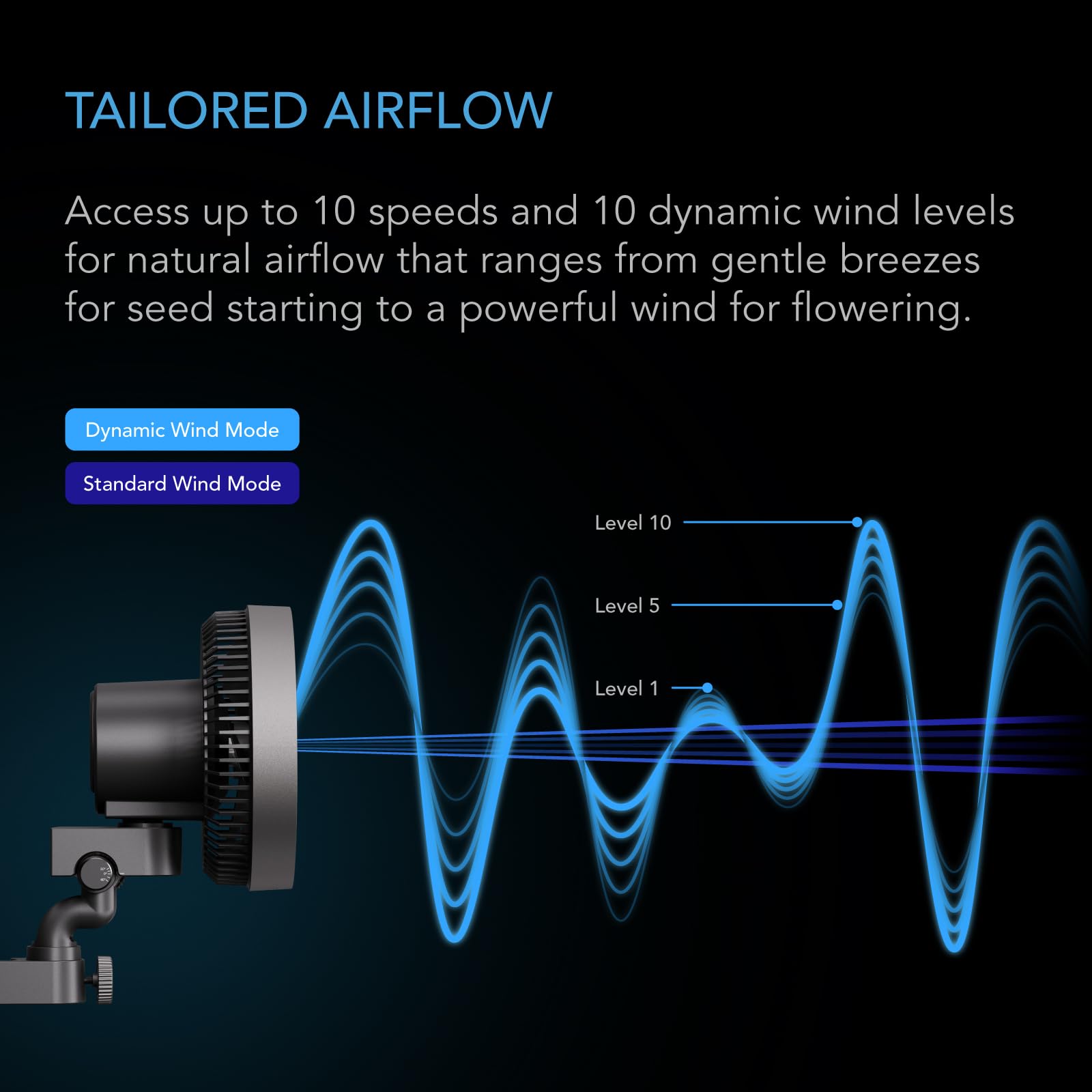 AC Infinity CLOUDRAY S6 oscillation range demonstrating targeted airflow