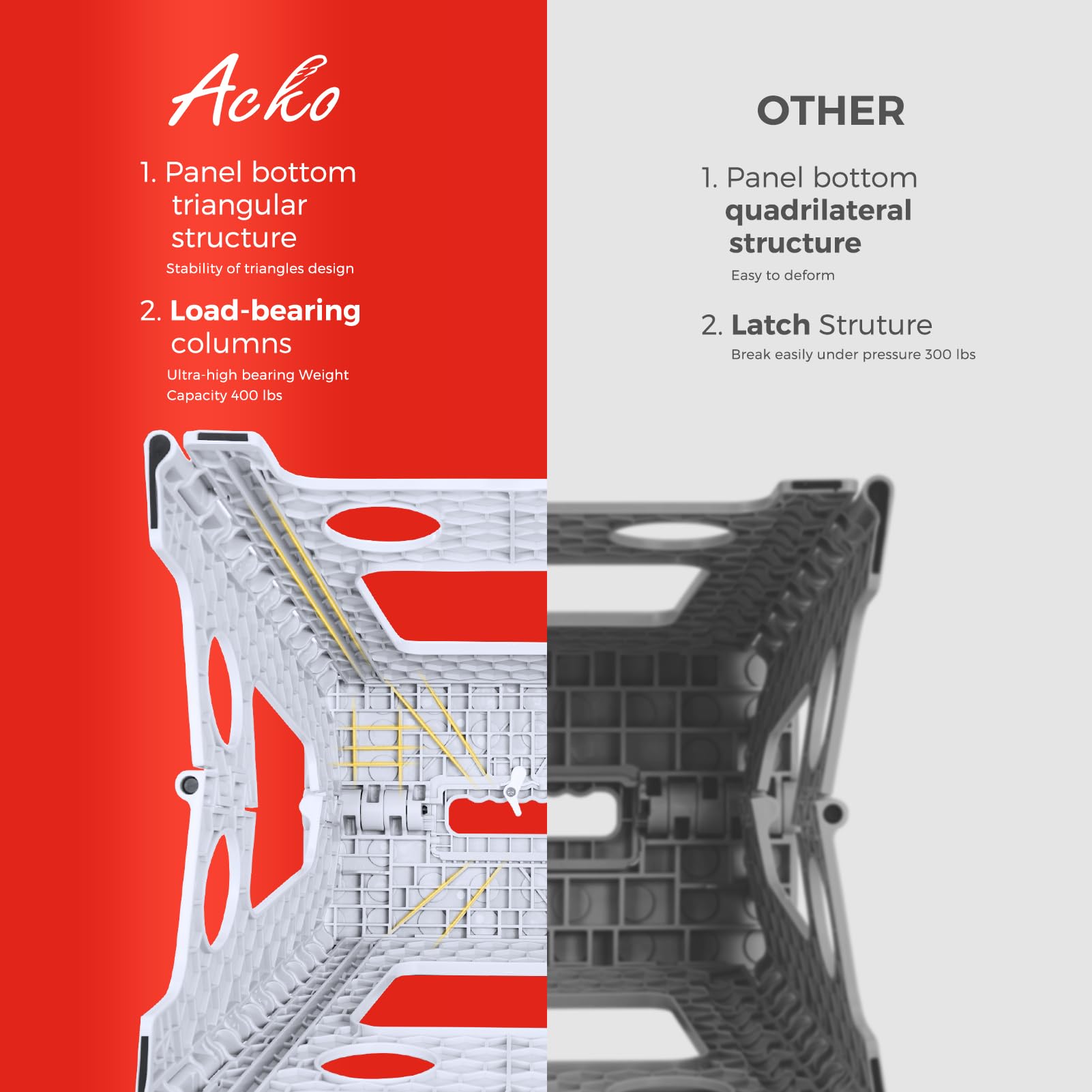 ACKO folding step stool shown folded for compact storage.