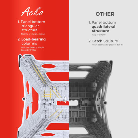 ACKO folding step stool compact folded for easy storage in small spaces