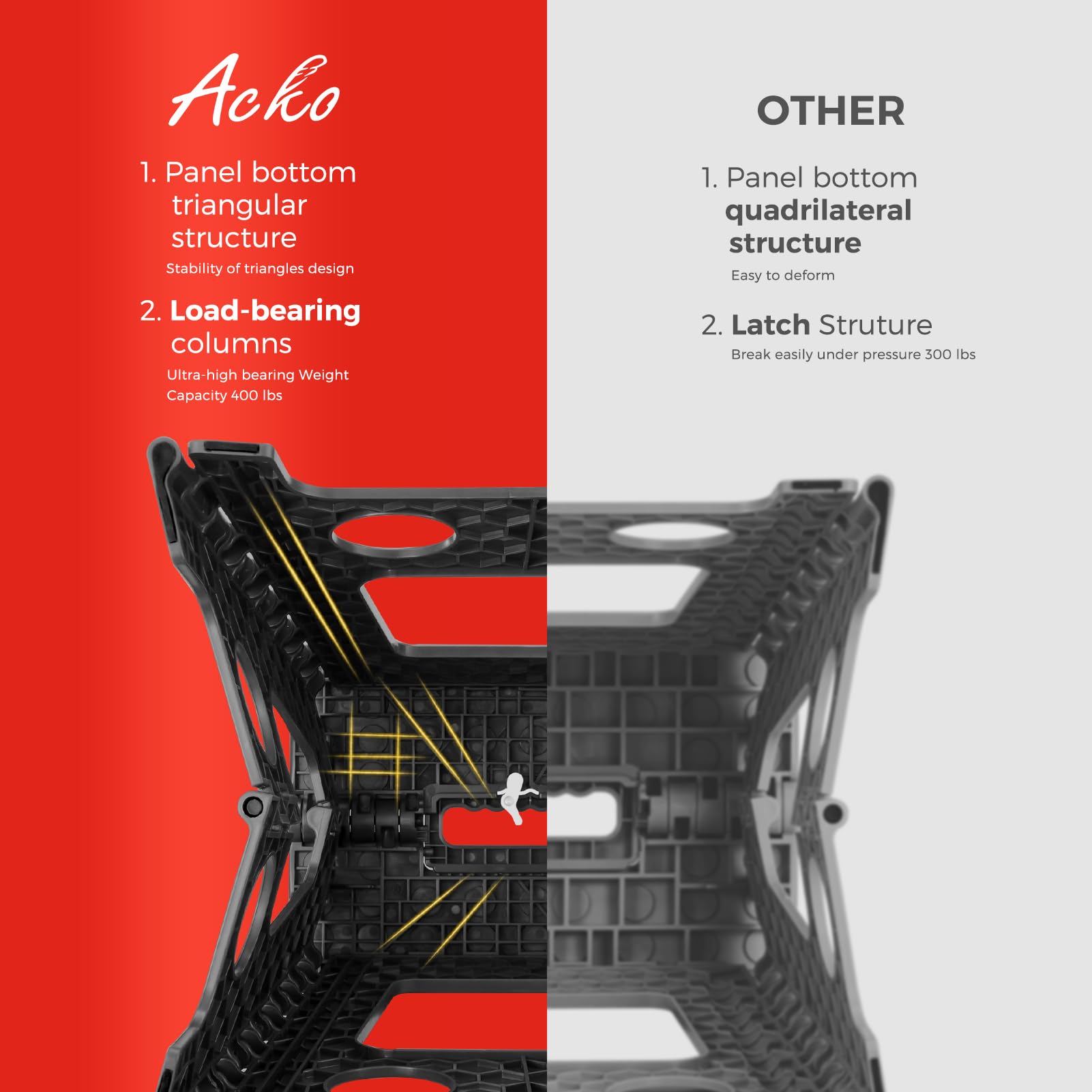 ACKO non-slip surface and easy carry handle.