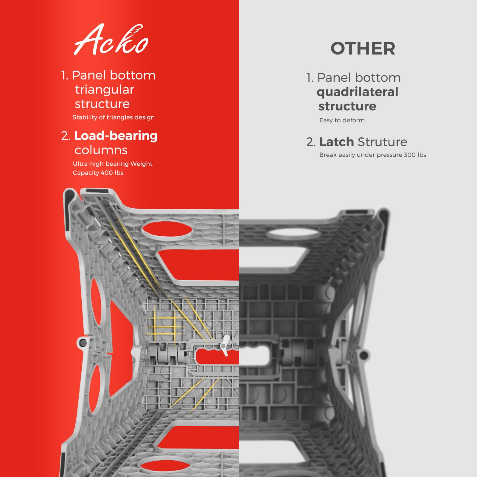 ACKO non-slip surface provides secure footing on kitchens and bathrooms.