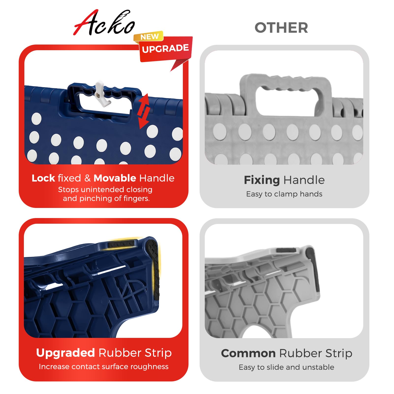 Acko step stool with non-slip surface for secure footing during tasks.