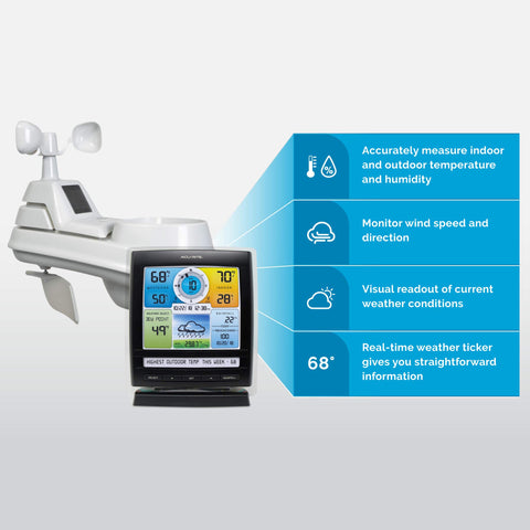 AcuRite Iris outdoor wireless sensor placed for accurate local weather readings