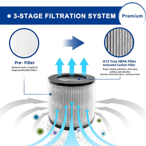 ADDFRESH 2801 filter close-up highlighting carbon media layers