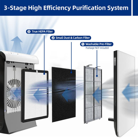 Two-pack air filters from ADDFRESH for ongoing VEVA ProHEPA 9000 use.