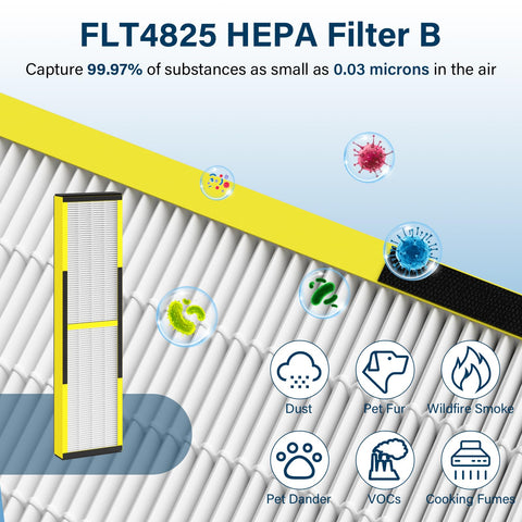ADDUBEAU FLT4825 eight activated carbon pre-filters bundle for odor control.