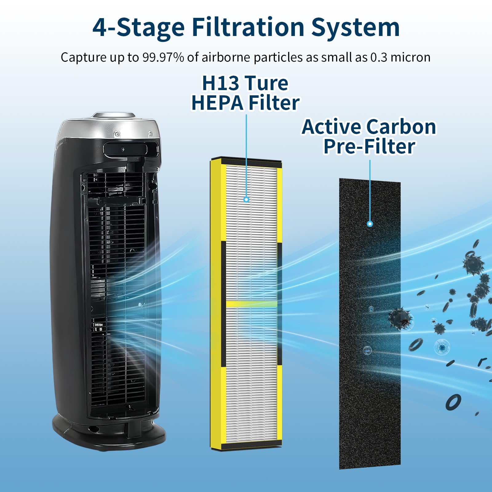 ADDUBEAU carbon pre-filter highlighting odor-absorbing layer for rooms.