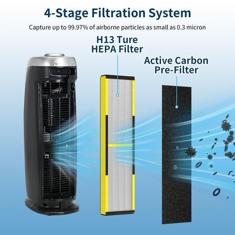 ADDUBEAU carbon pre-filter highlighting odor-absorbing layer for rooms.