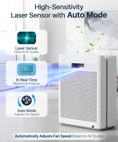 Afloia Europa display panel shows real-time air quality metrics