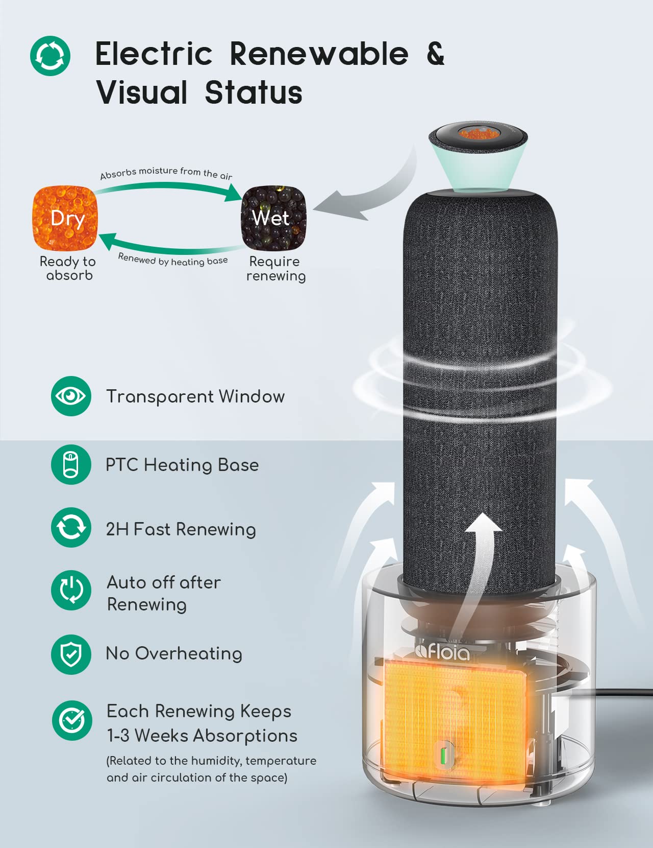 Afloia beads color change indicates renewal readiness from orange to green.