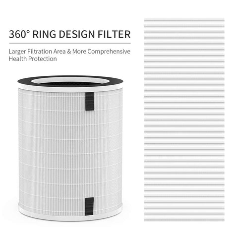 Afloia replacement filter designed for 3–6 month maintenance intervals.