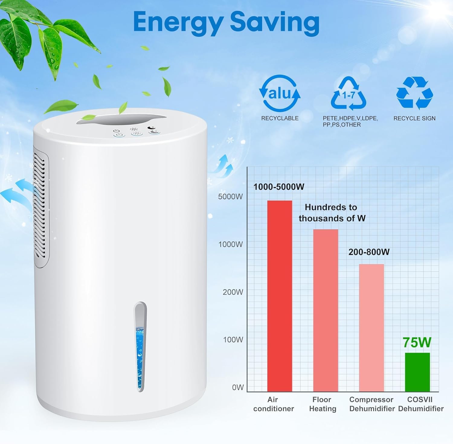 AGRUOO compact portable dehumidifier fits tight spaces and moves easily