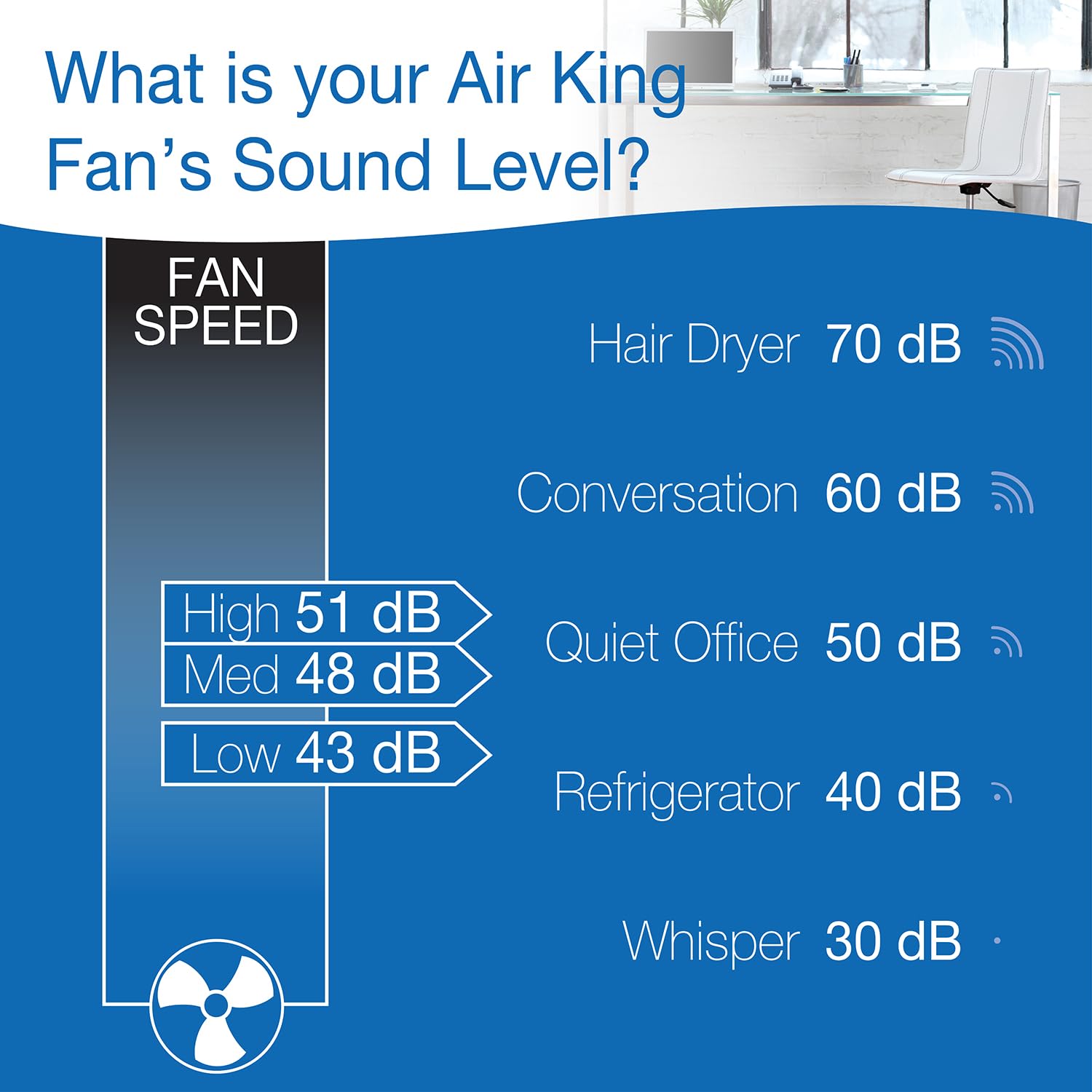 Air King 9018 white seven-foot cord for easy reach and setup