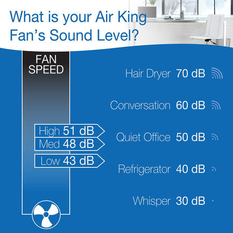 Air King 9018 white seven-foot cord for easy reach and setup