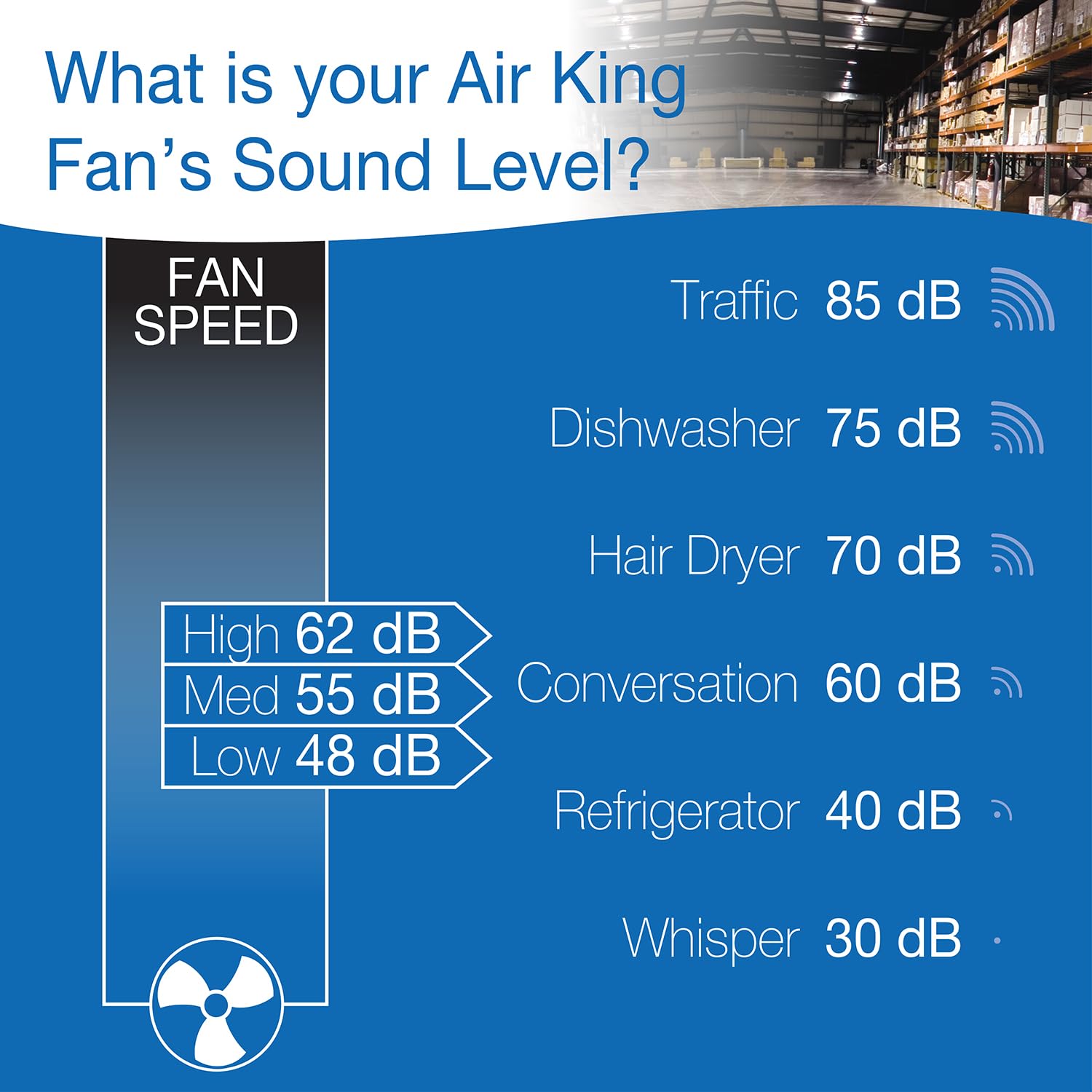 Air King 9020 black finish suits rugged industrial interiors.