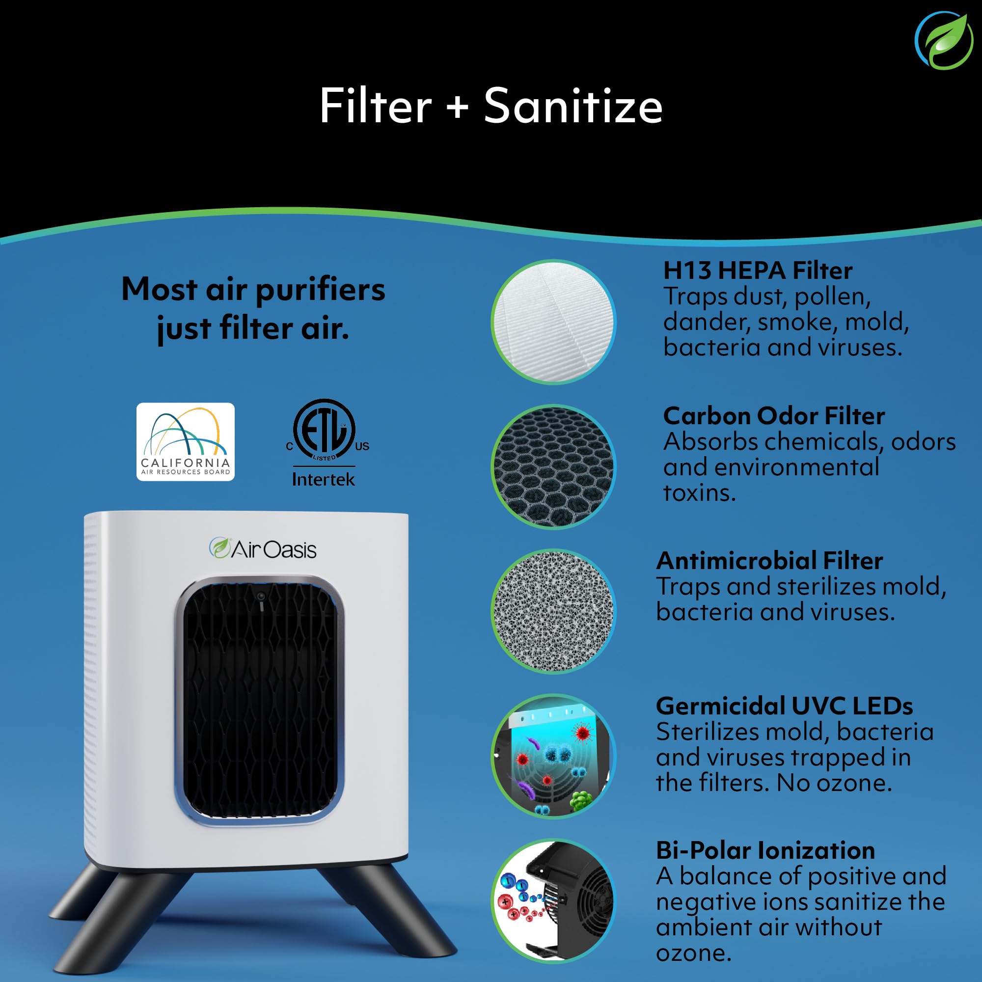 Air Oasis iAdaptAir 2.0 bi-polar ionization technology in action