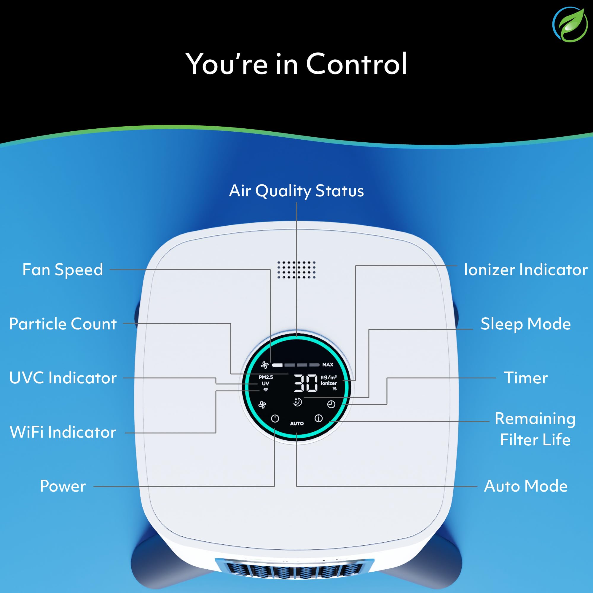 Air Oasis iAdaptAir 2.0 activated carbon filtration reduces odors