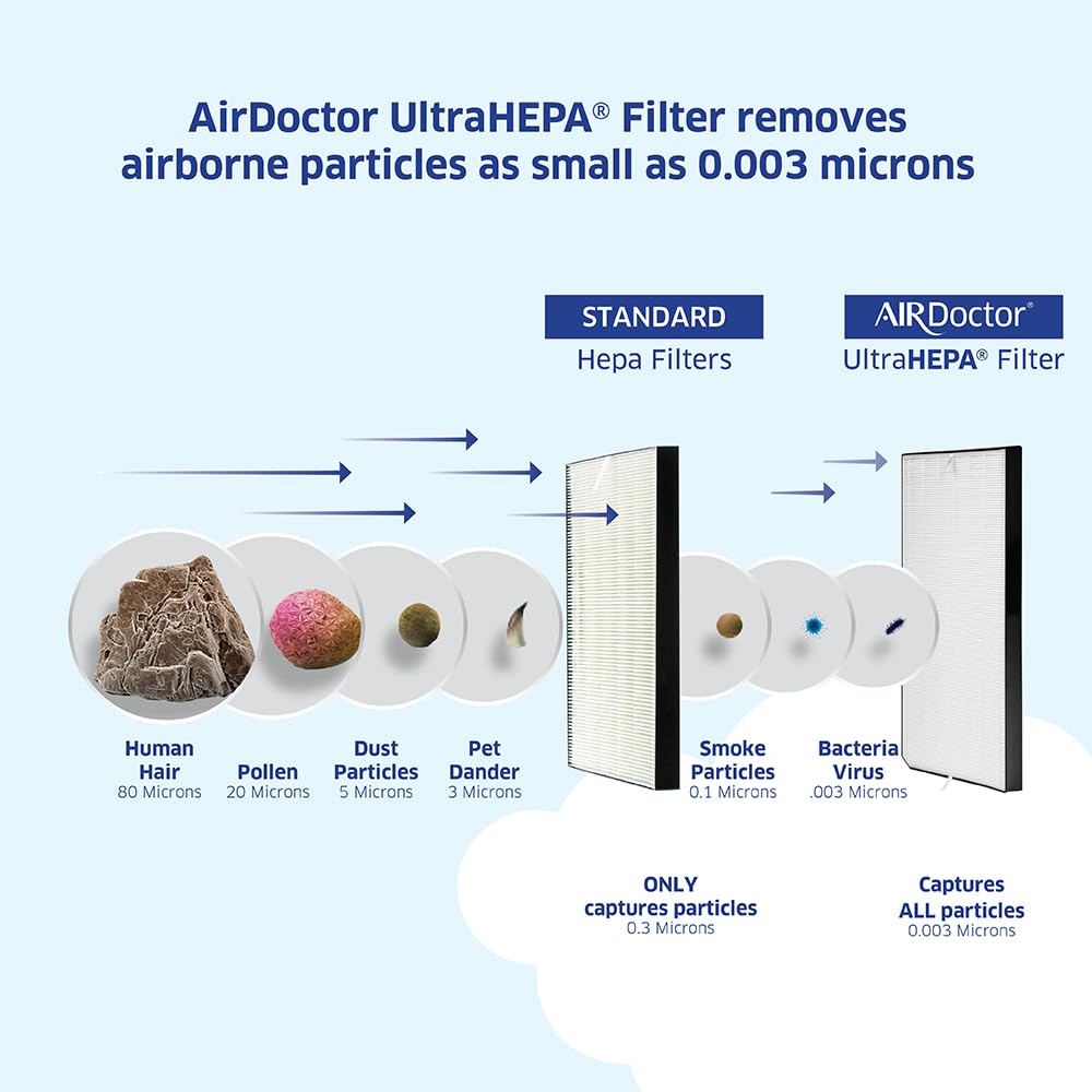 AirDoctor AD2000 pre-filter attached captures dust and pet hair.