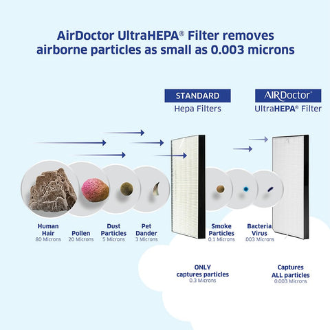 AirDoctor AD2000 pre-filter attached captures dust and pet hair.