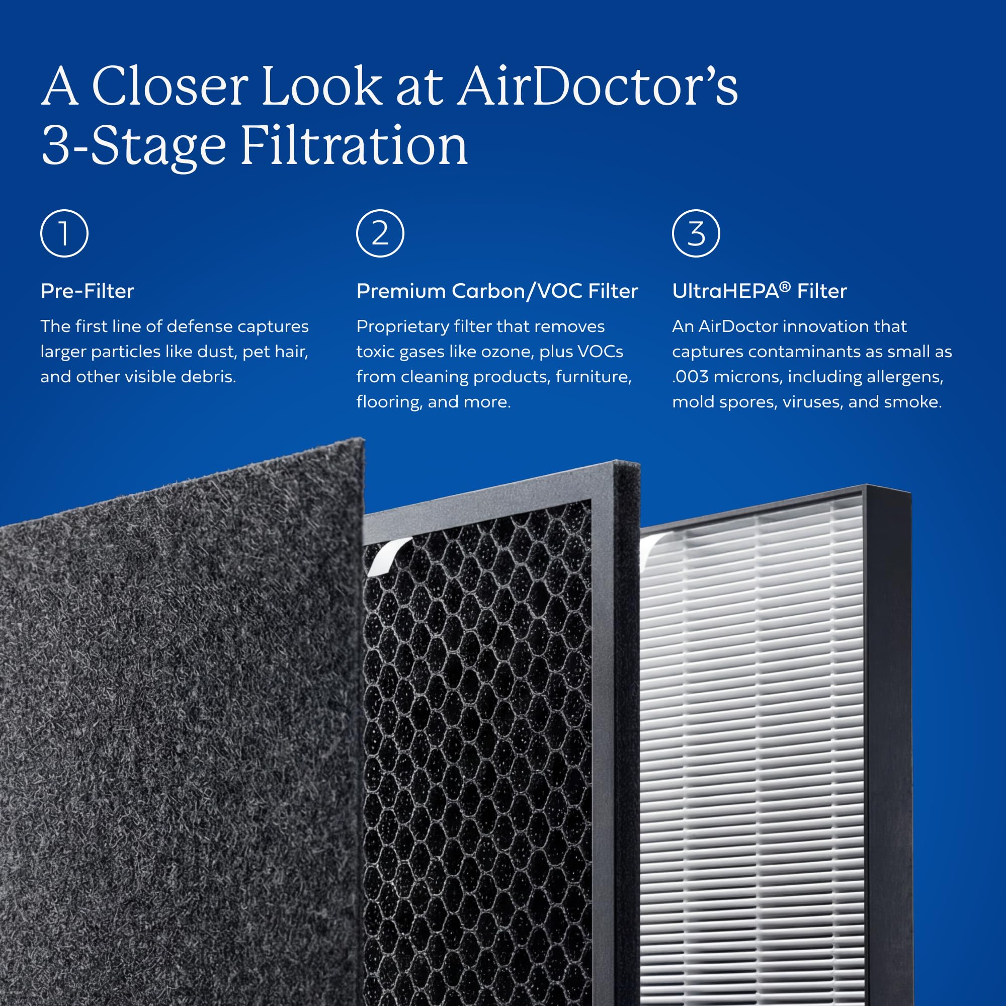 AirDoctor AD3500 Halo display showing real-time air quality indicators.