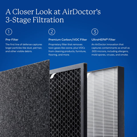 AirDoctor AD3500 Halo display showing real-time air quality indicators.