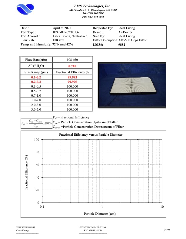 AirDoctor AD3500 combo pack includes a one-year supply of filters.