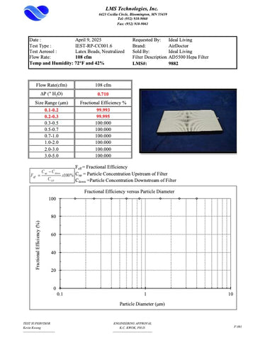 AirDoctor AD3500 combo pack includes a one-year supply of filters.