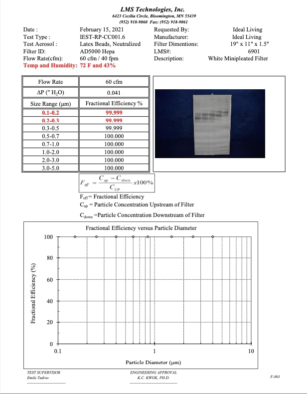 AirDoctor UltraHEPA replacement timeline helps you plan annual maintenance.