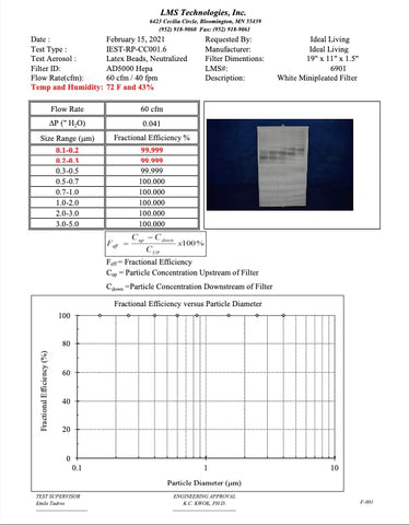 AirDoctor UltraHEPA replacement timeline helps you plan annual maintenance.