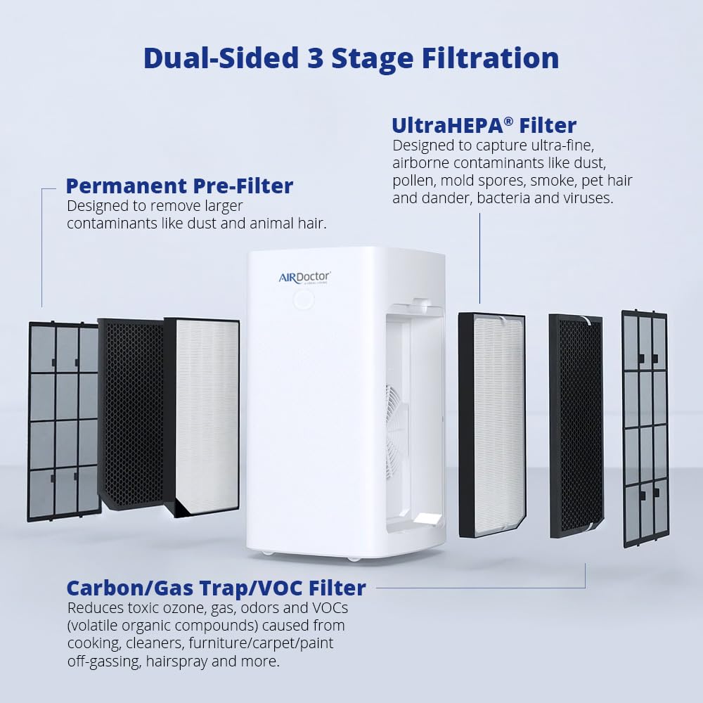AirDoctor catalyzed odor and VOC capture filter reduces cooking and chemical odors.