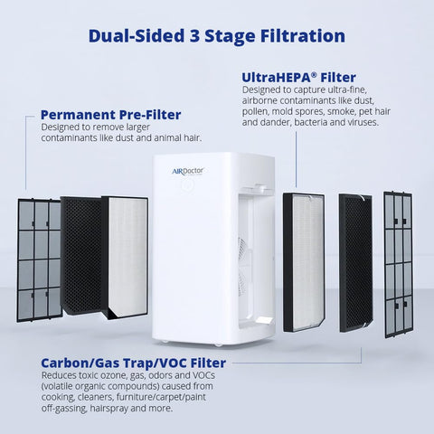 AirDoctor catalyzed odor and VOC capture filter reduces cooking and chemical odors.