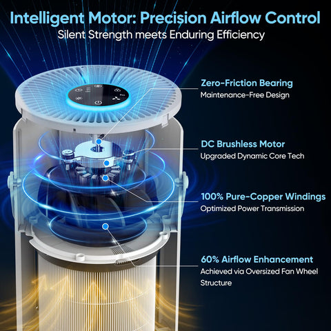 AirHub pre-filter capturing dust and pet dander in a home setup