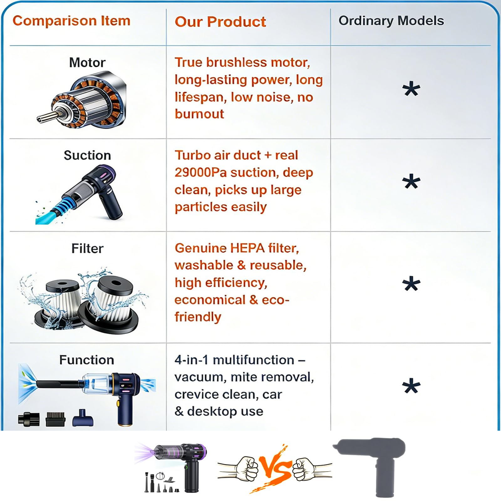 Airpollo 4-in-1 attachments laid out for versatile car interior cleaning.