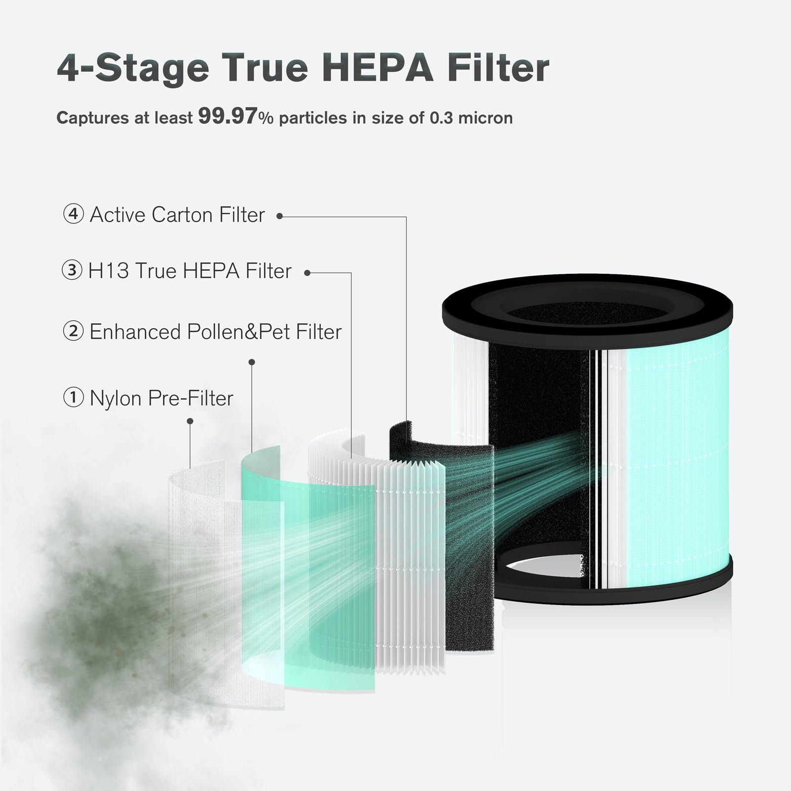 Airspark 4-stage filtration system captures dust and odors for fresher indoor air.