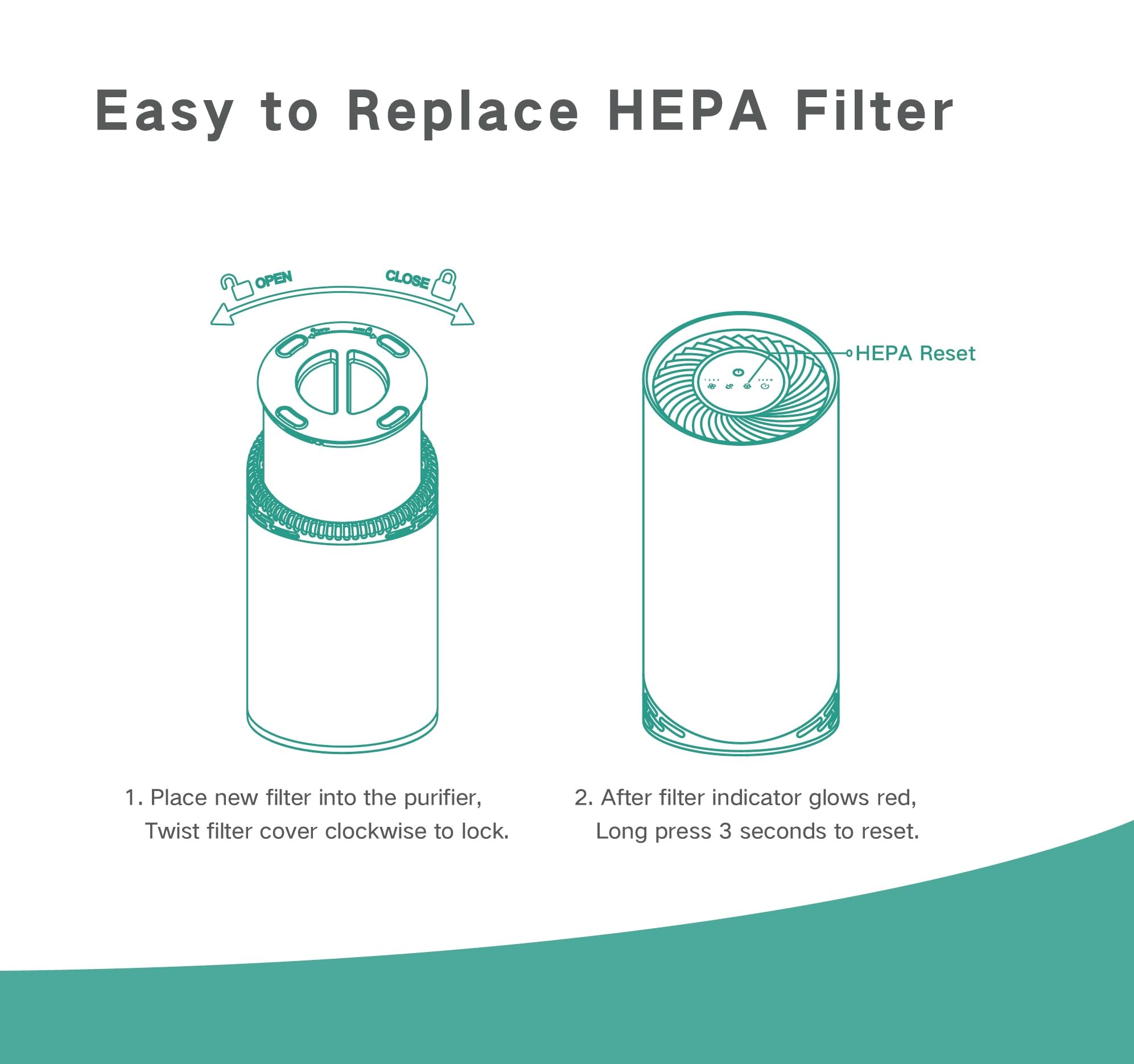 Airspark activated-carbon filter absorbs odors and VOCs for a cleaner space.