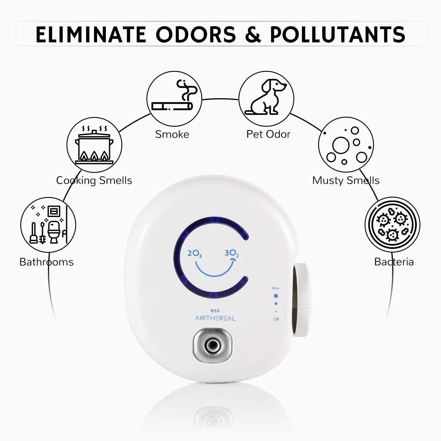Airthereal B50 Mini in use with a focus on odor removal in a room.