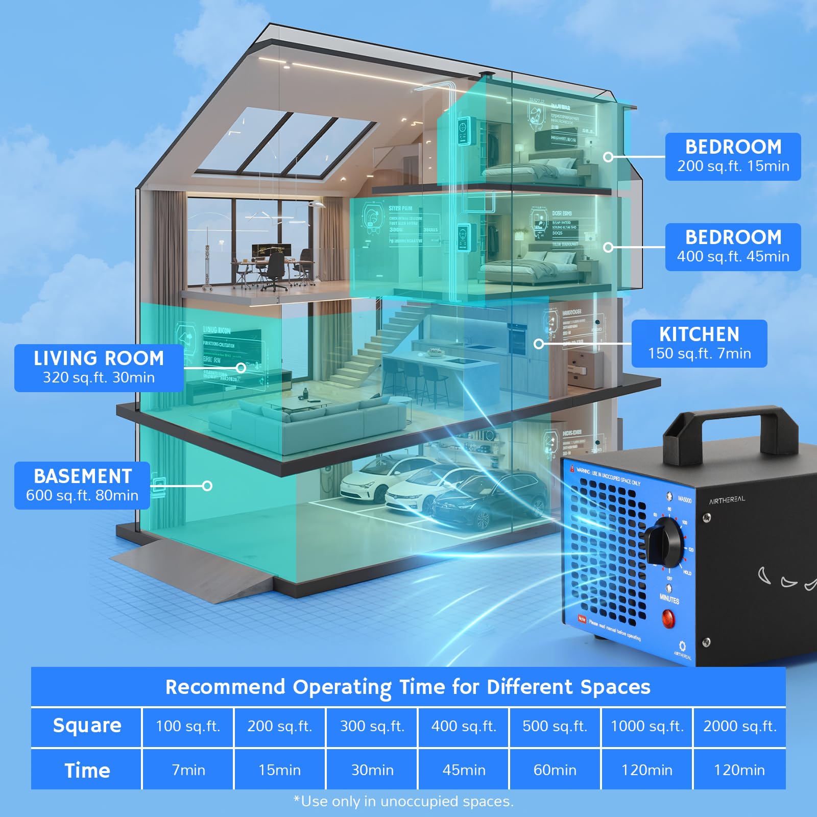 Airthereal MA5000 neutralizing office odors for productive spaces.
