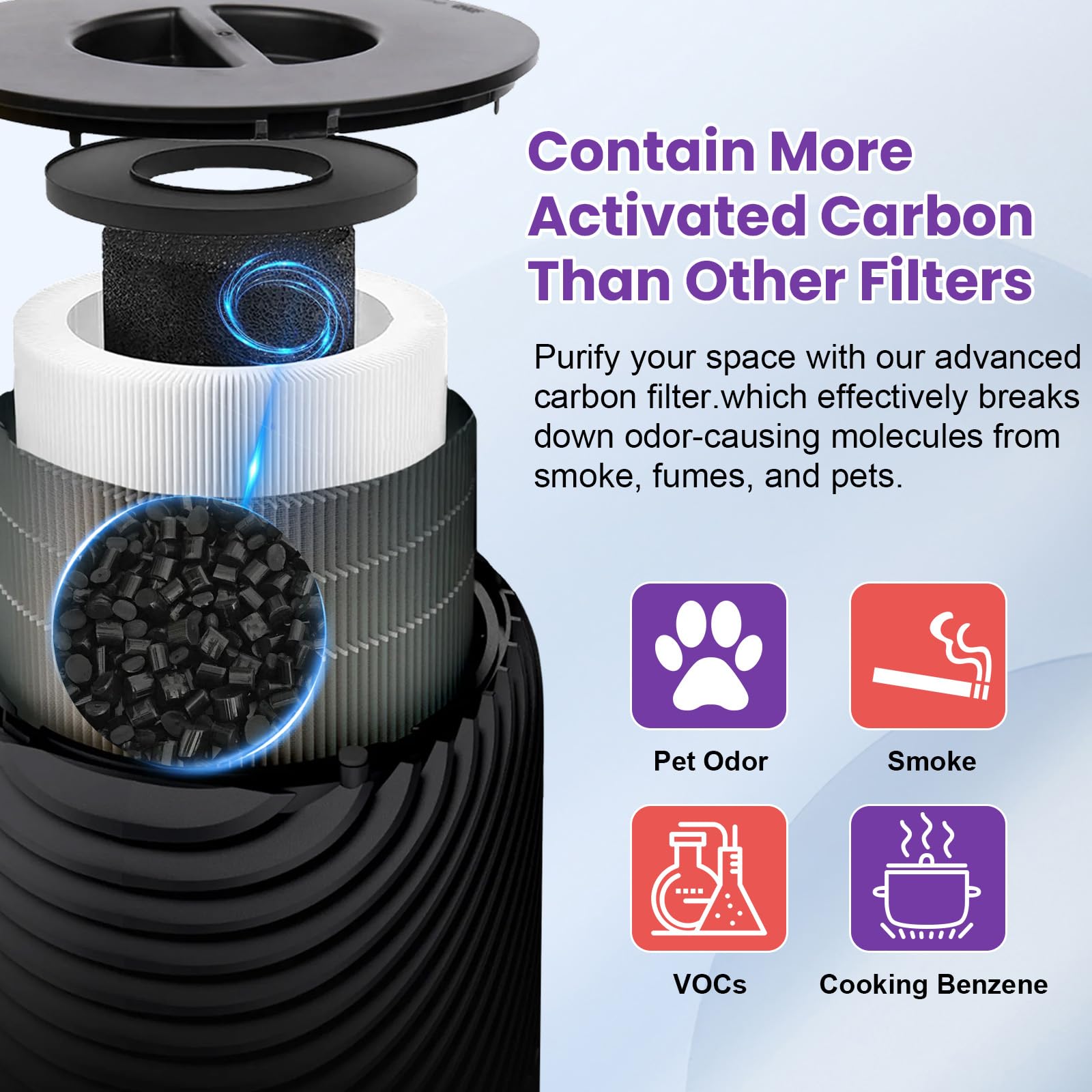 Airtiancai activated carbon layer captures odors and VOCs for fresher air.
