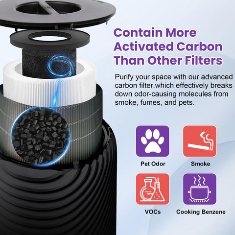 Airtiancai activated carbon layer captures odors and VOCs for fresher air.