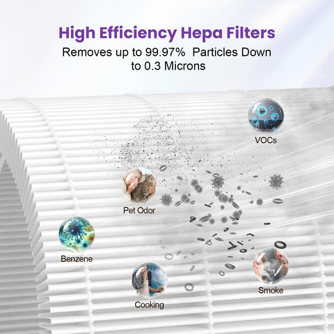 Airtiancai easy-install design allows tool-free replacement in minutes.