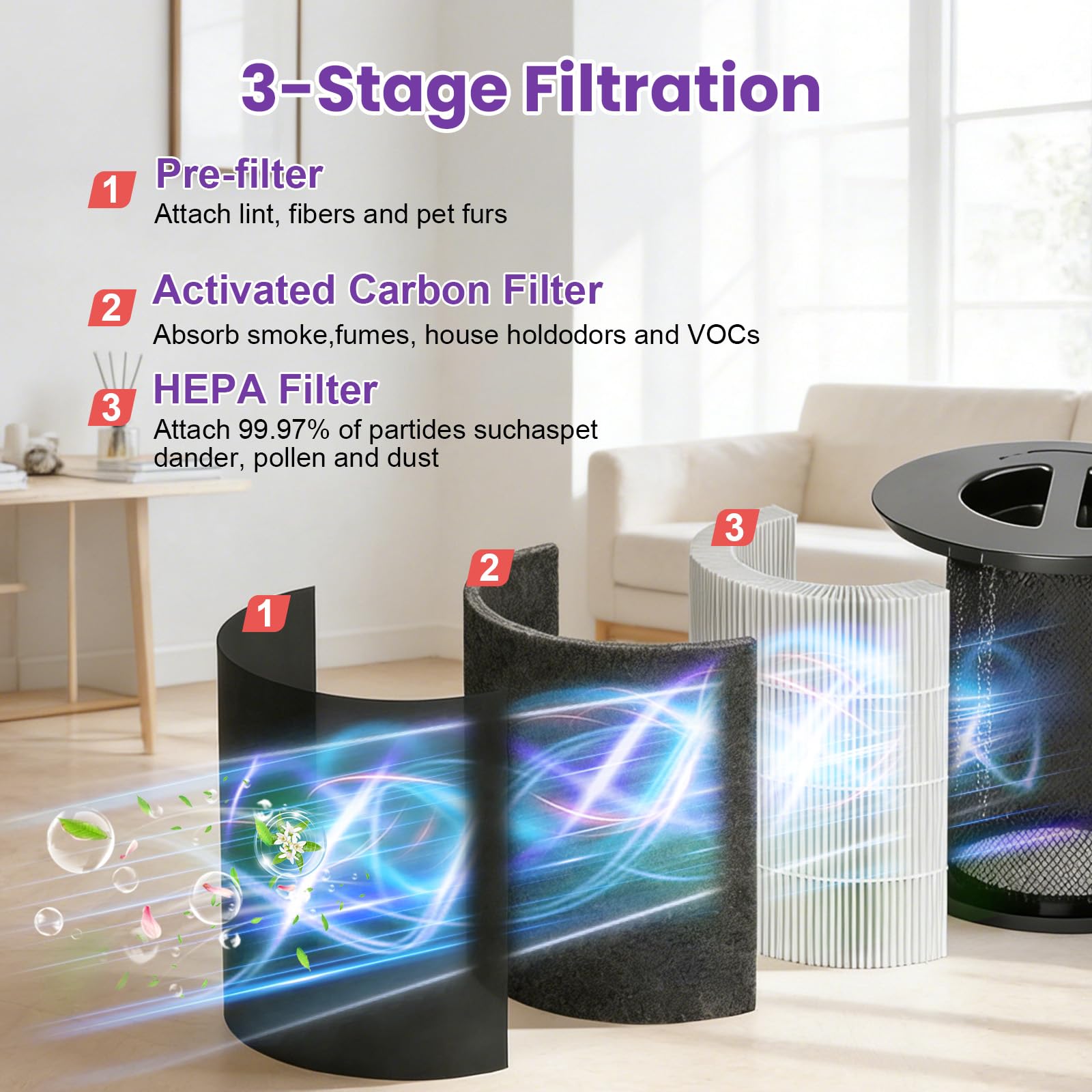Airtiancai HEPA material emphasizes premium filtration for pollen and dust.